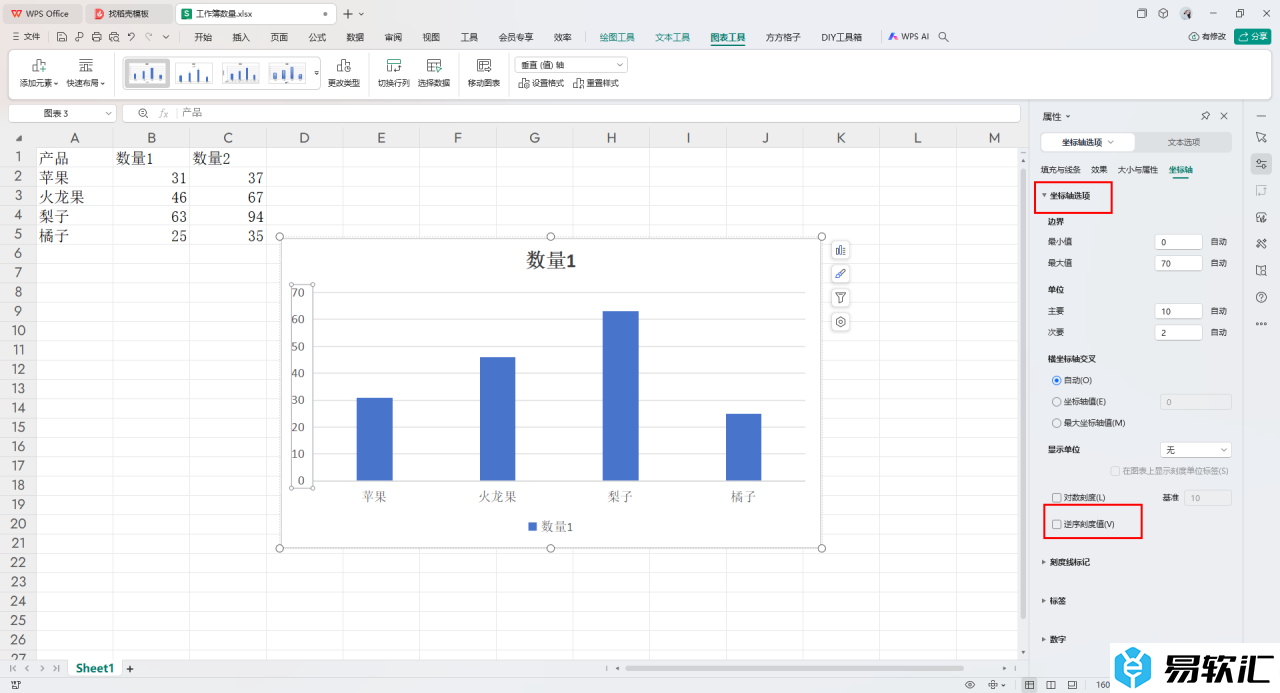 WPS Excel中设置水平轴显示在图表上方的方法