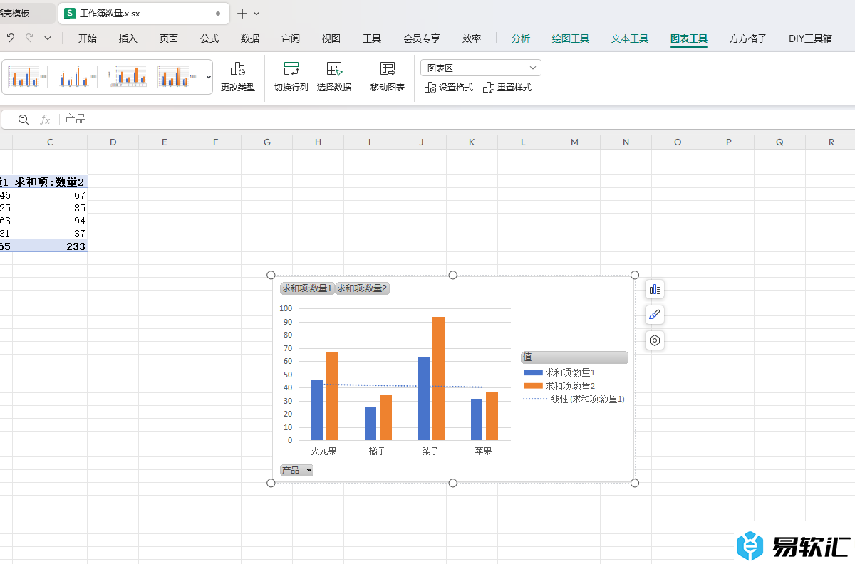 WPS Excel数据透视图添加趋势线的方法