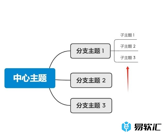 xmind添加同级框的教程