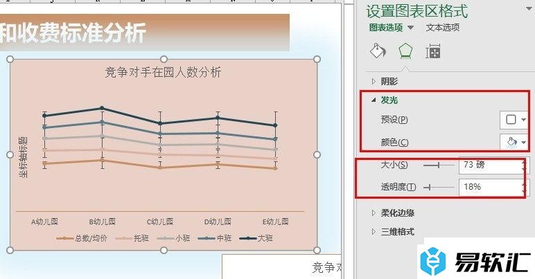 Excel表格文档给图表添加发光效果的方法