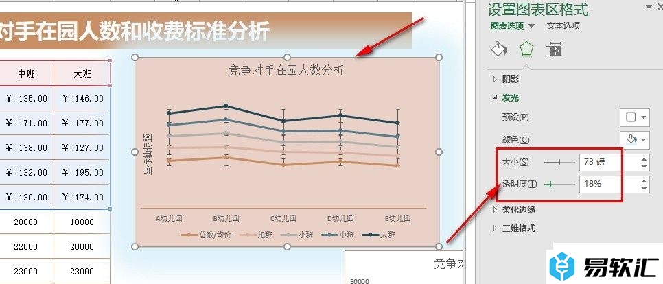 Excel表格文档给图表添加发光效果的方法