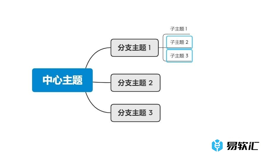 xmind里面两个子主题合并的教程