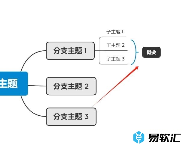 xmind里面两个子主题合并的教程