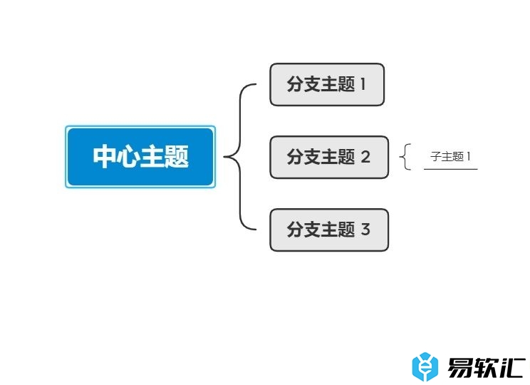 xmind把括号调成纵向的教程