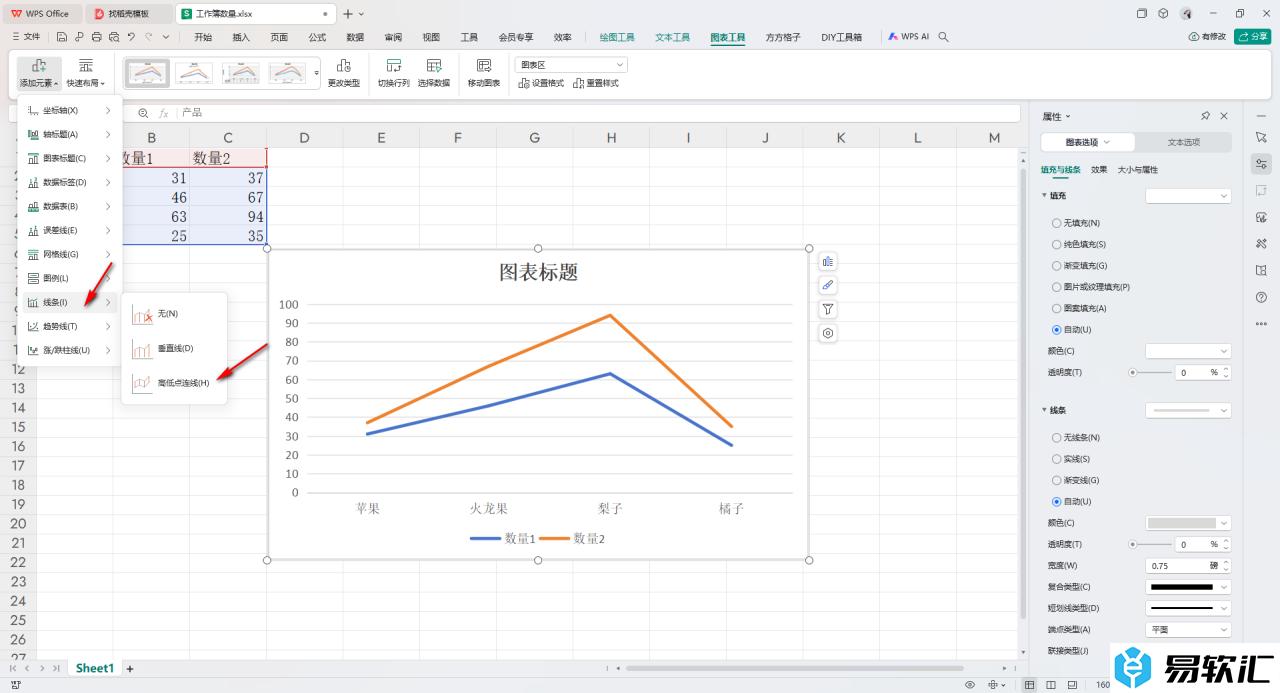 WPS Excel折线图表添加高低点连线的方法