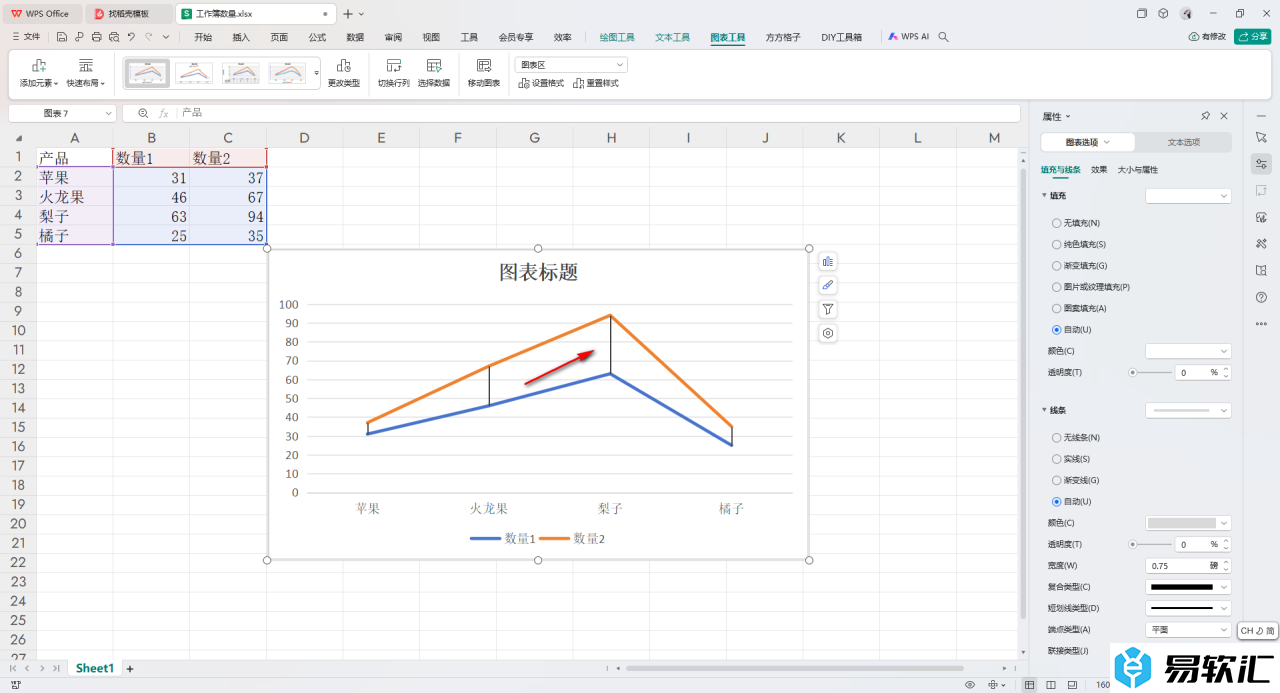 WPS Excel折线图表添加高低点连线的方法