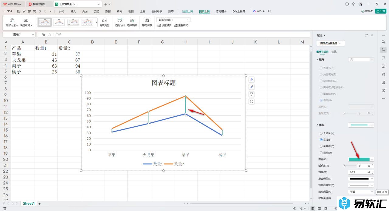 WPS Excel折线图表添加高低点连线的方法