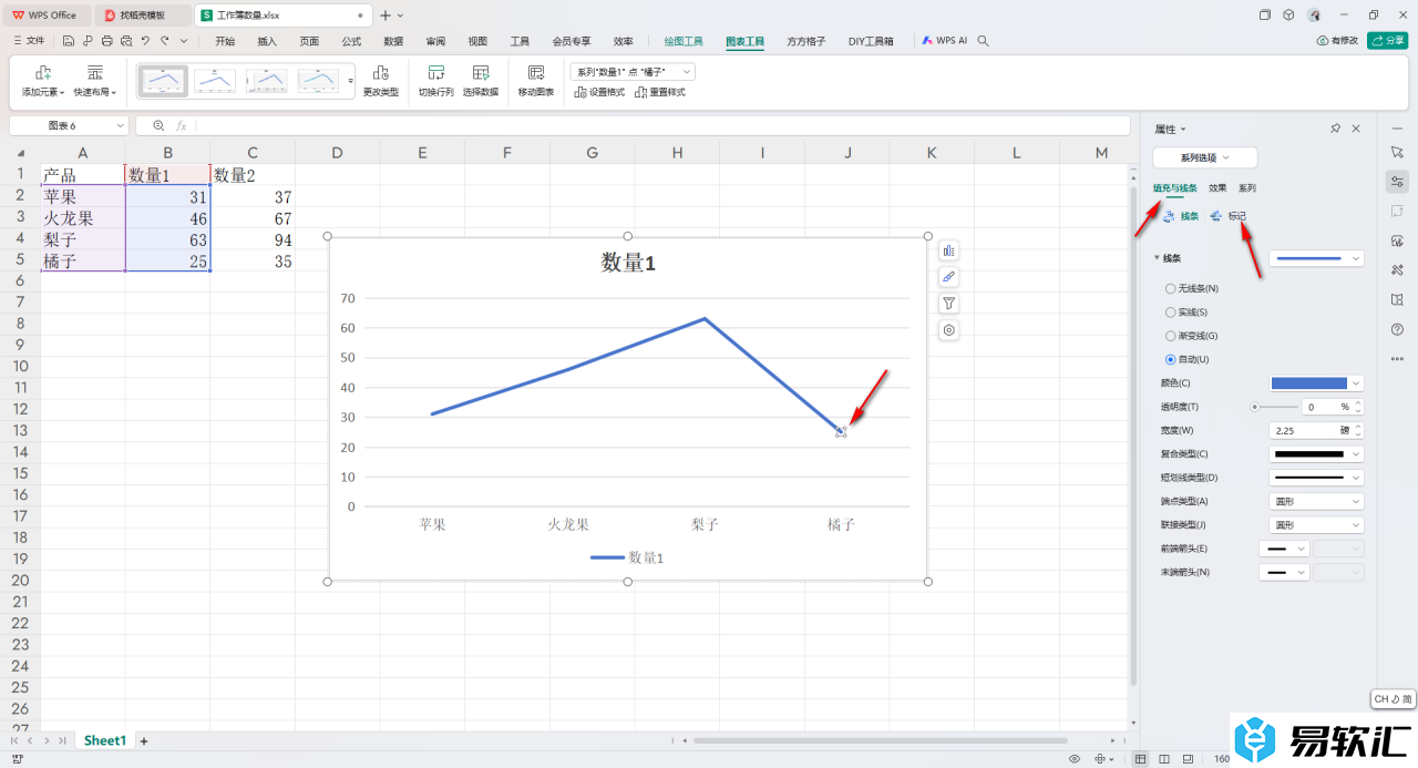 WPS Excel在折线图的折线末尾添加实心圆的方法