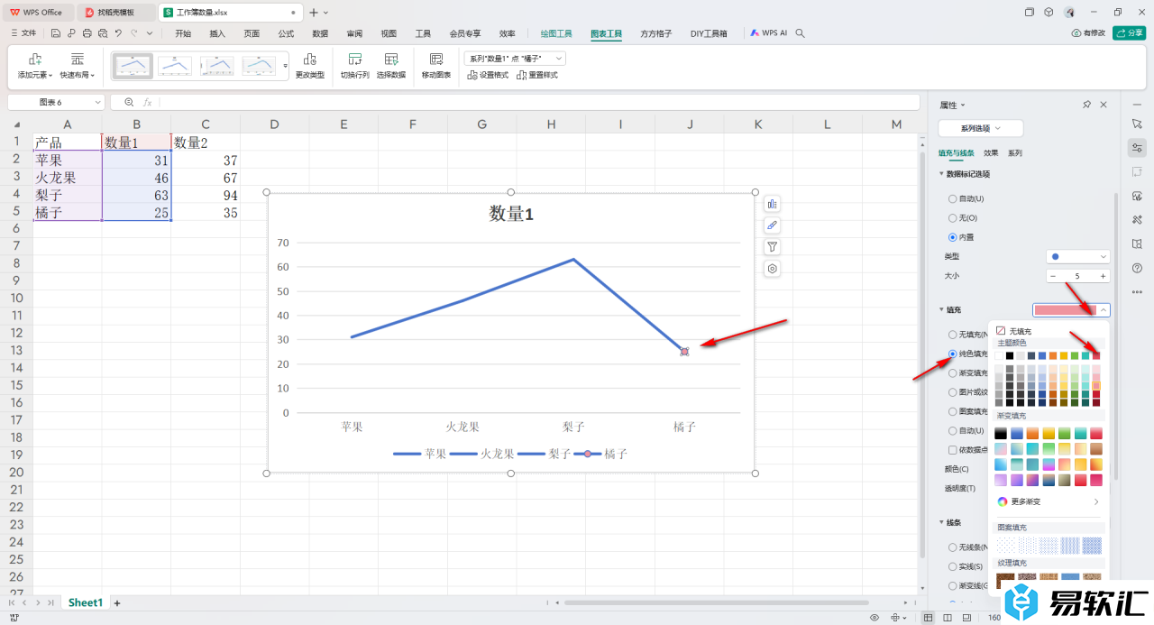 WPS Excel在折线图的折线末尾添加实心圆的方法