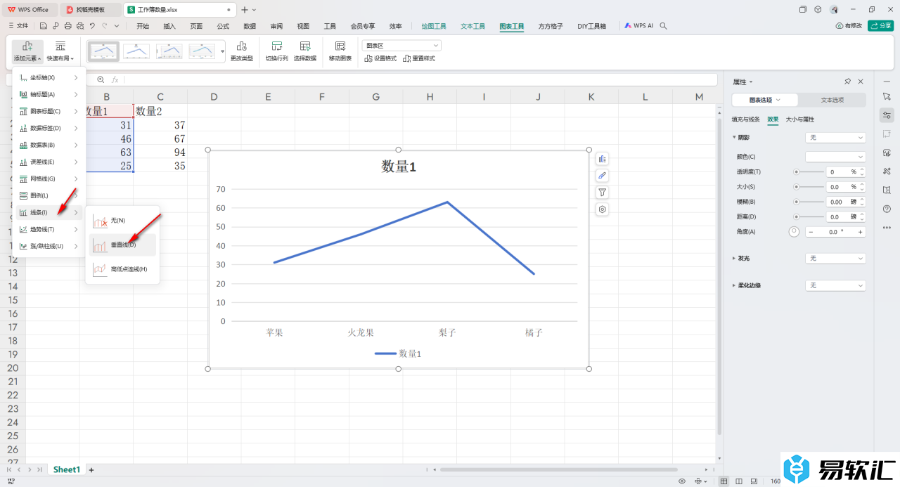 WPS Excel给折线图添加垂直线的方法