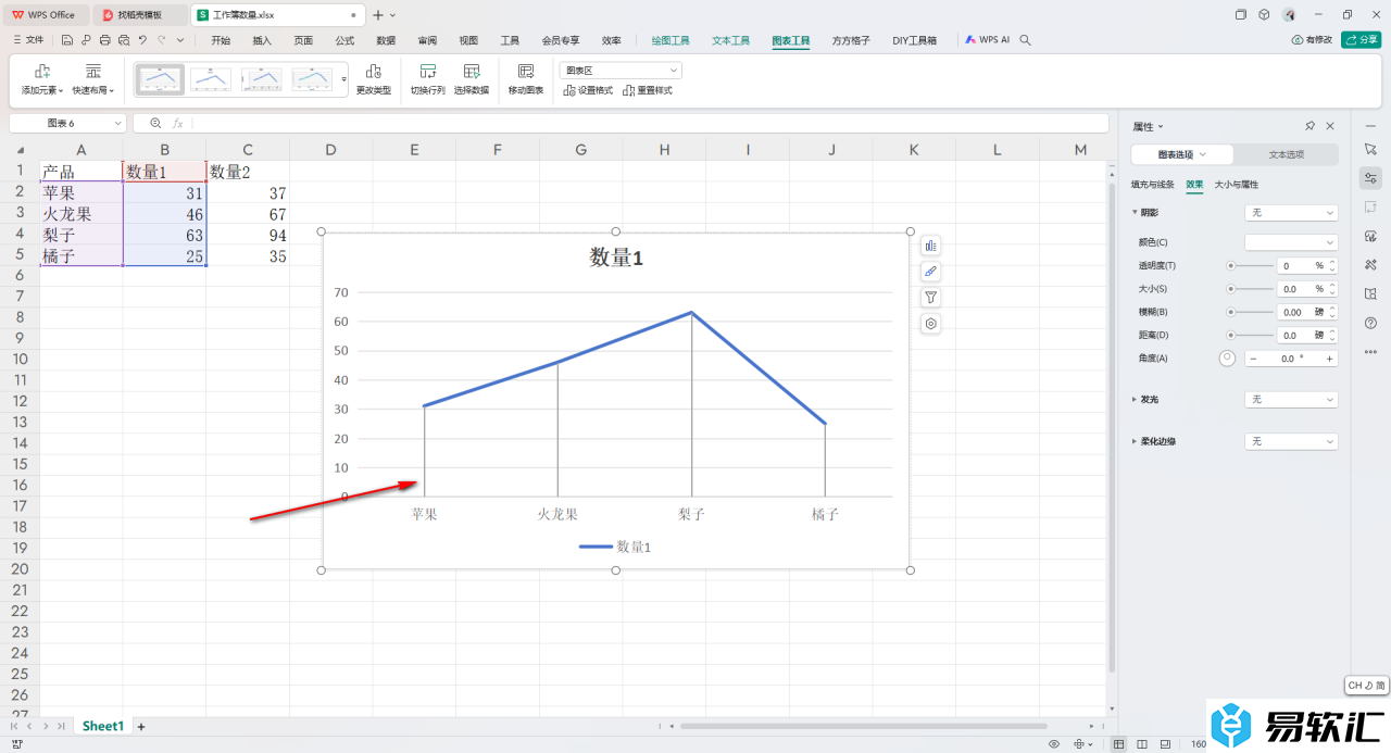 WPS Excel给折线图添加垂直线的方法