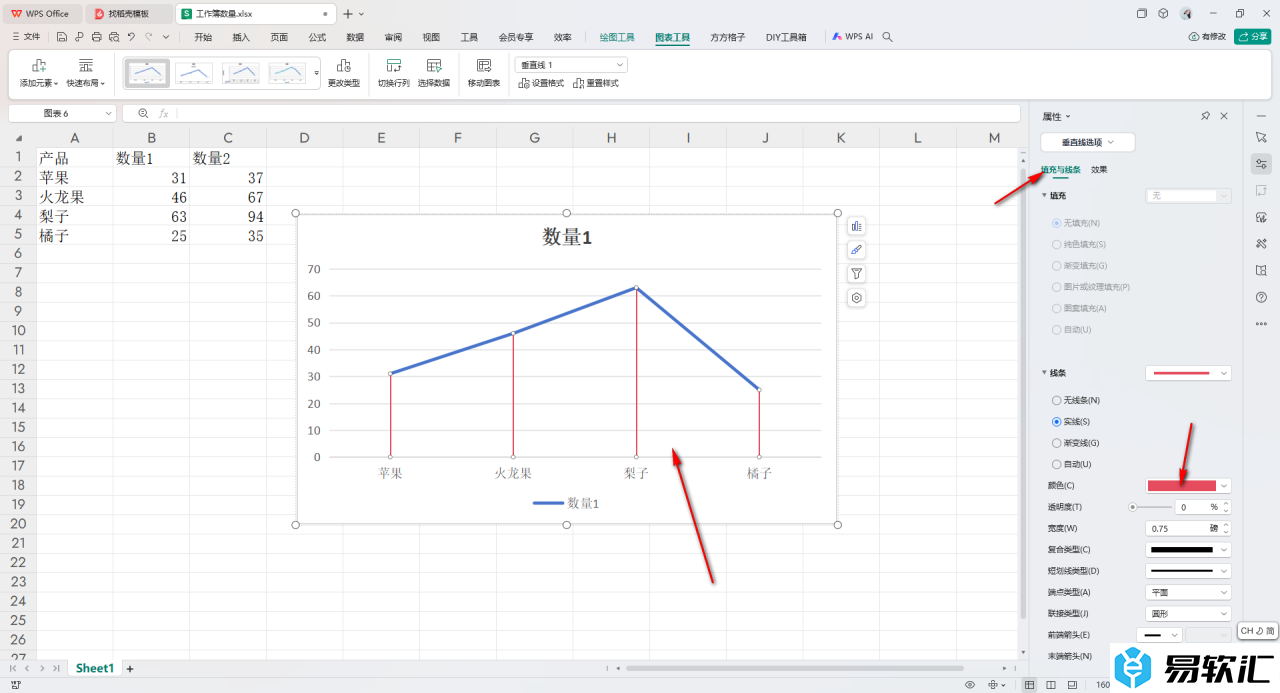 WPS Excel给折线图添加垂直线的方法