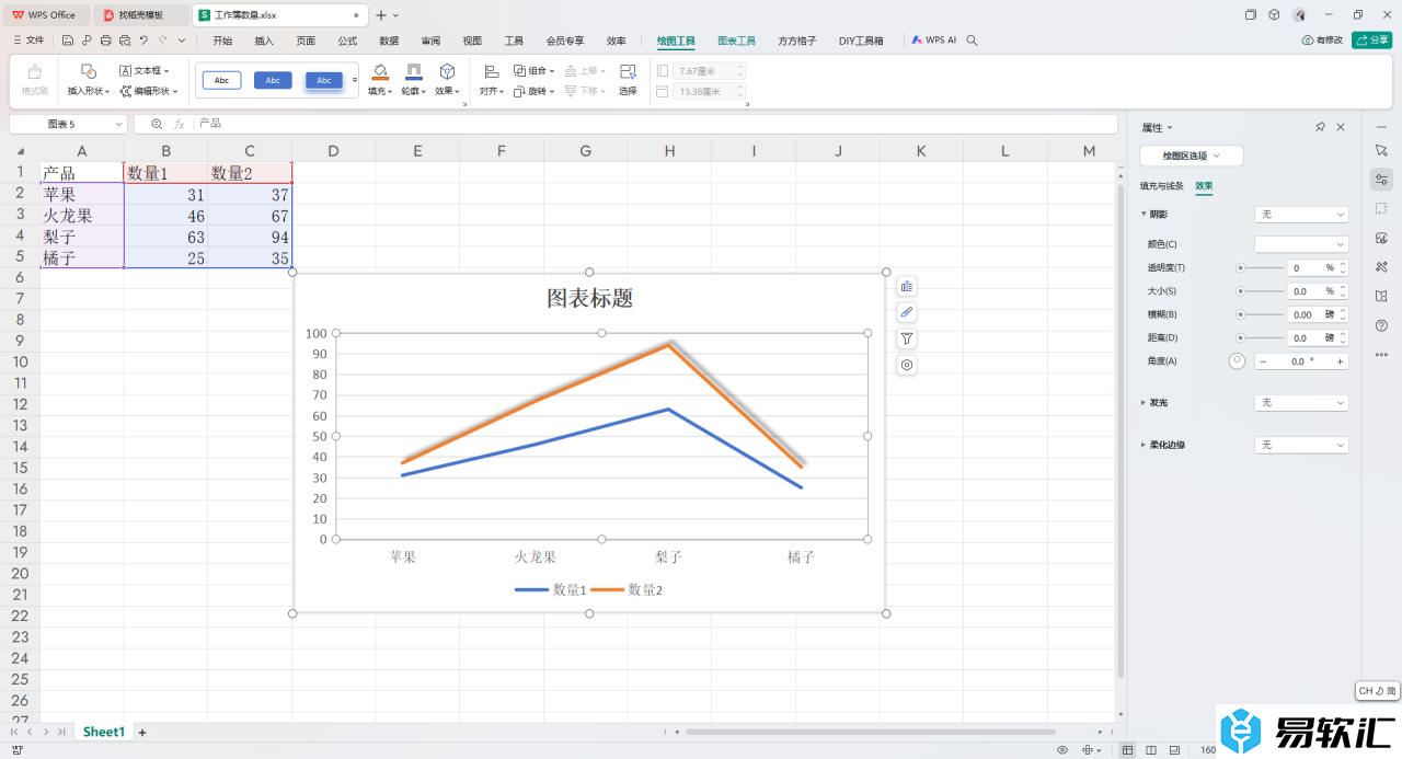 WPS Excel为折线图表添加阴影效果的方法