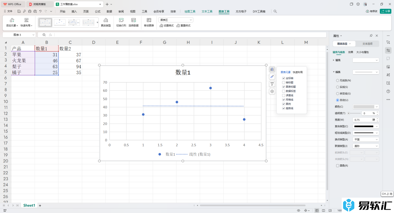 WPS excel散点图里面添加趋势线的方法