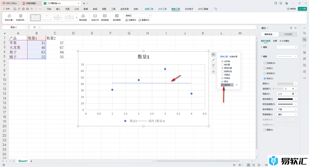 WPS excel散点图里面添加趋势线的方法