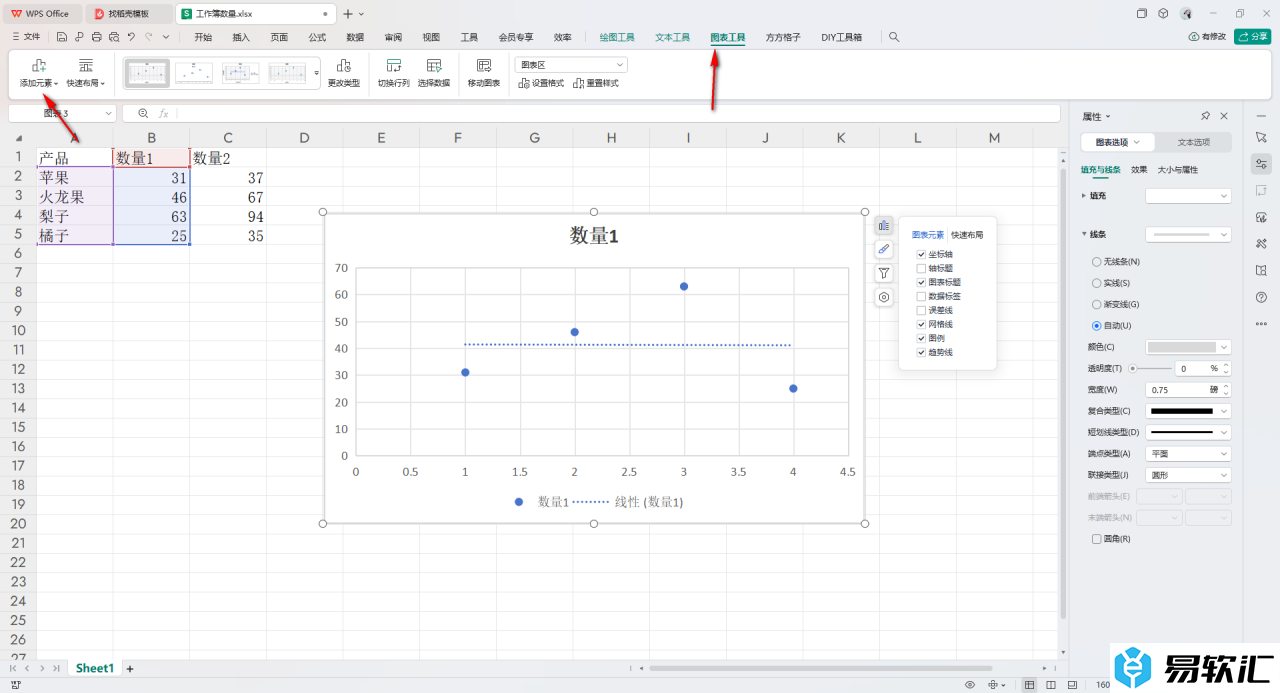 WPS excel散点图里面添加趋势线的方法