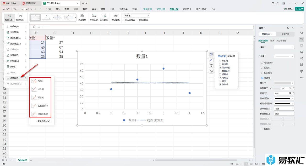 WPS excel散点图里面添加趋势线的方法