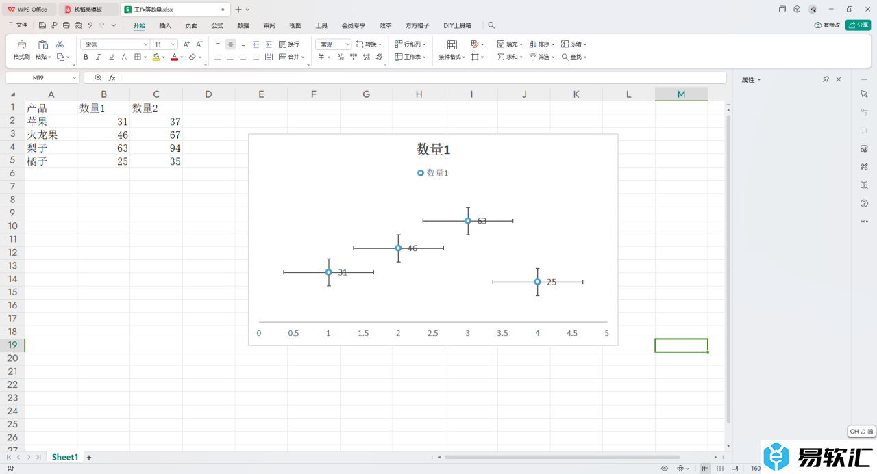 WPS Excel散点图设置没有纵坐标的图表效果的方法