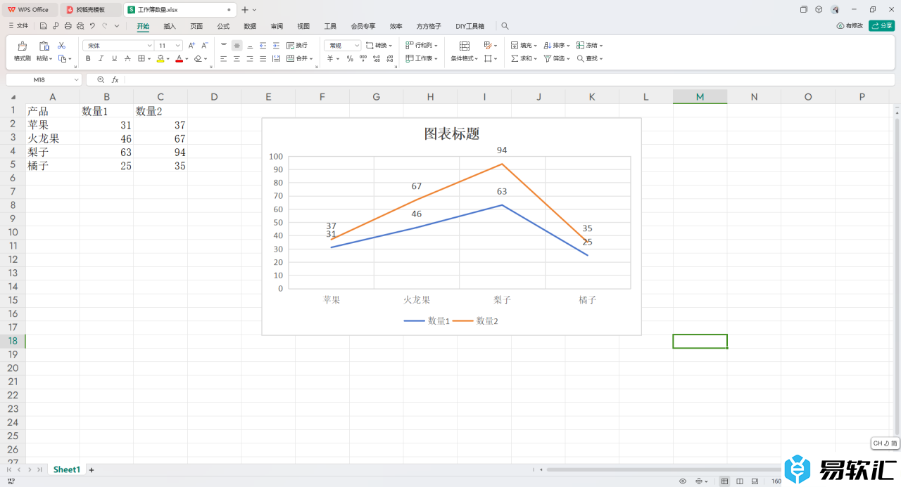 WPS excel表中的散点图转变成折线图的方法