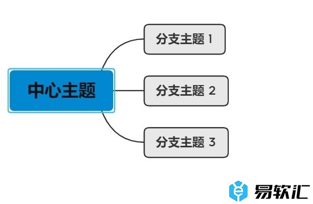 xmind为主题添加下划线的教程