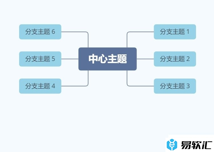 xmind改变分支方向的教程