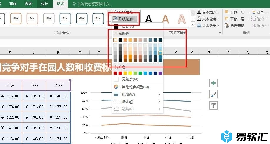 Excel表格文档给折线图添加边框的方法