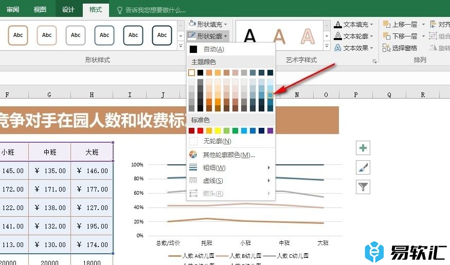 Excel表格文档给折线图添加边框的方法