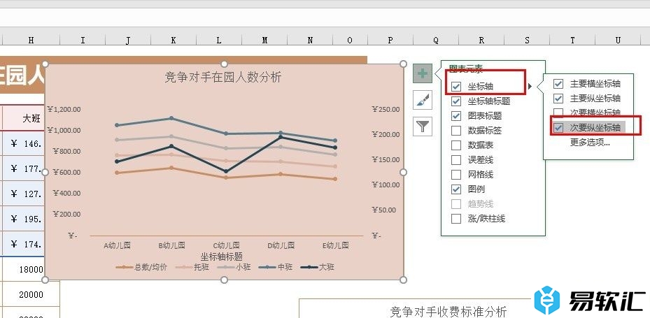 Excel表格文档折线图设置次坐标轴的方法