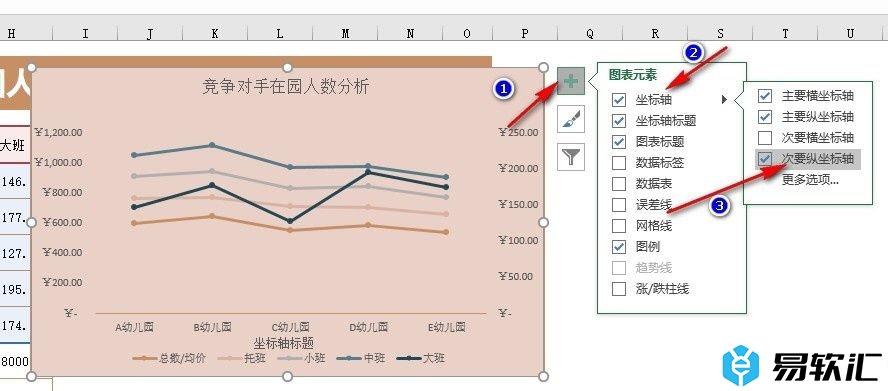 Excel表格文档折线图设置次坐标轴的方法