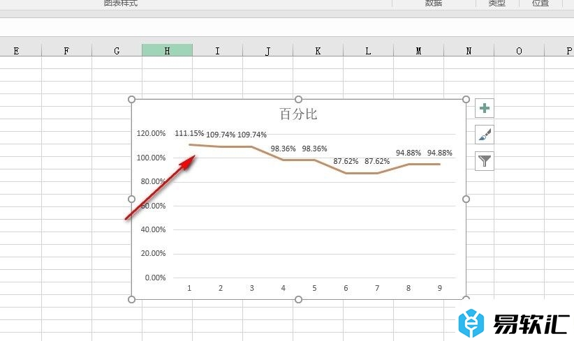 Excel表格文档折线图显示数据的方法